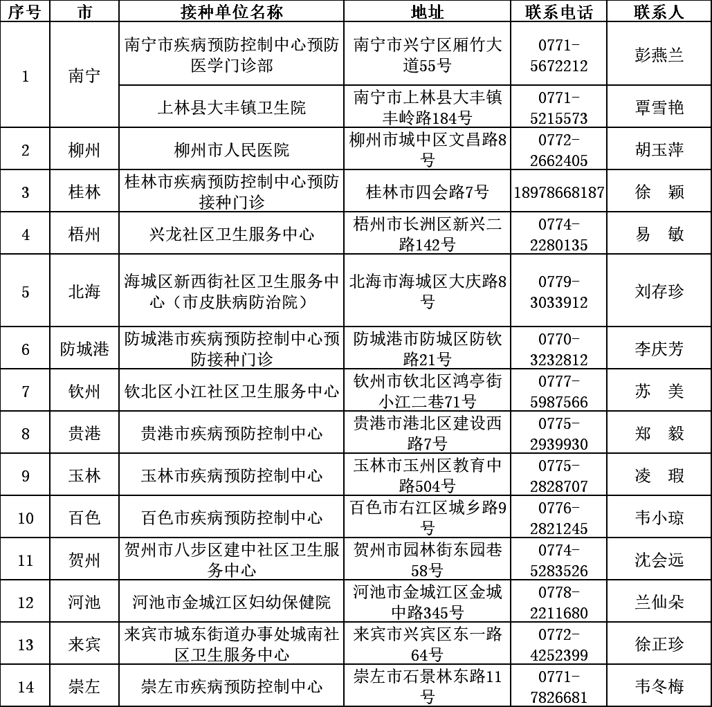 中国疫苗接种总人口_中国新冠疫苗接种图片