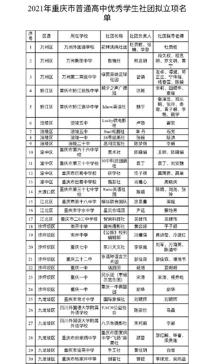 2021重庆市万州区gdp_2021年上半年重庆区县GDP出炉,看你的家乡排名第几(3)