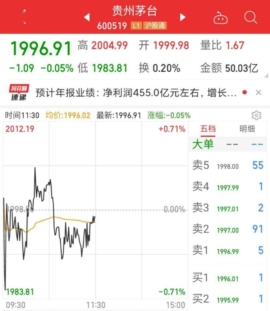 茅台股价突破2000元,a股迎来跨银行竞争白酒概念热潮