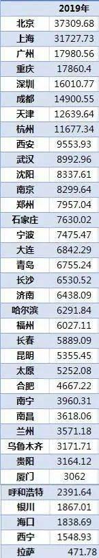 中部各市gdp和金融机构存款排名_全国资金实力、财富雄厚的前十省市!2021年8月末金融存款排名