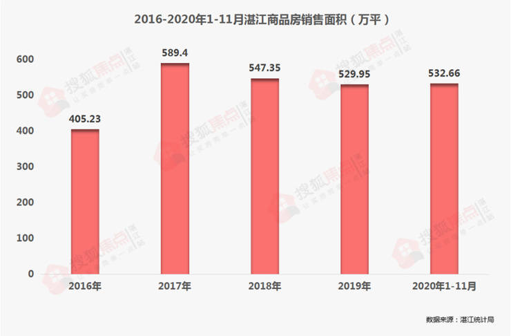 2021湛江吴川gdp_2021湛江各区县gdp排名 2021湛江风景图片(3)