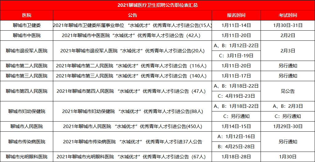 聊城招聘信息_聊城大工厂招人啦 管吃住(3)