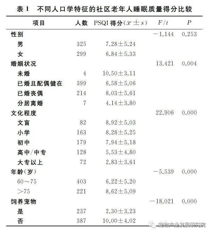 控制人口统计变量做回归分析_连续变量的描述性统计(2)