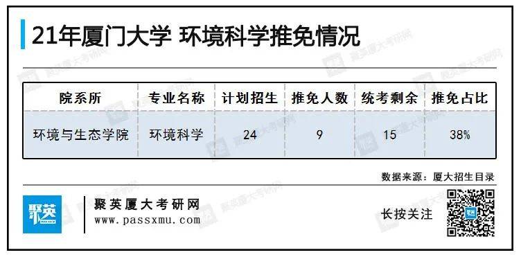 高校录取名额应该按照各省人口比例分配(2)