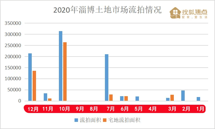 仙游县2020年GDP573亿元_2021年,最新TOP40城市GDP排行榜(2)