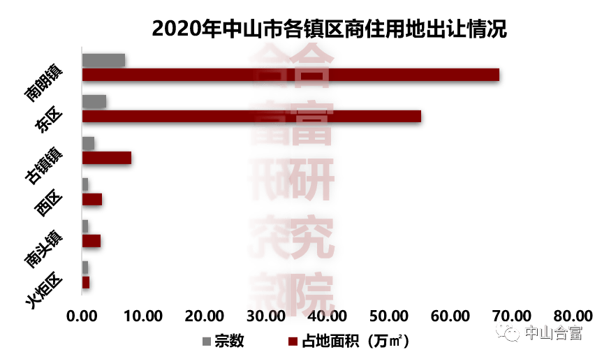 中山市翠亨新区2020年GDP_好消息 中山这里要建国际创新城市新中心 在你家附近吗(2)