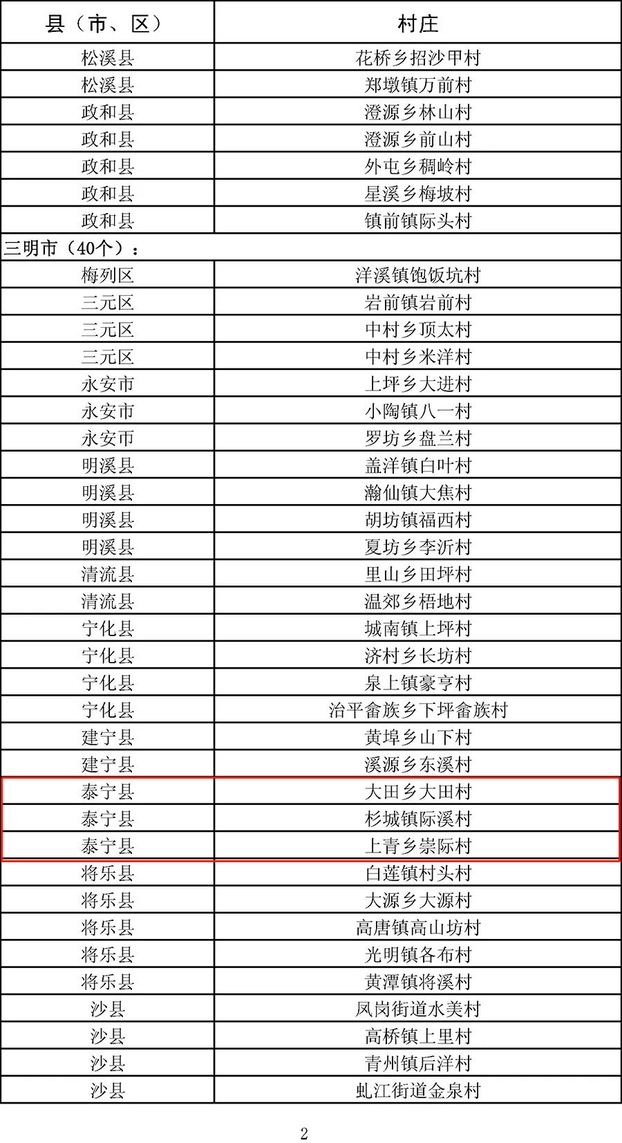 三明泰宁的gdp_中国各省GDP总量排行榜,9省GDP超三万亿,看看有没有你的家乡(3)