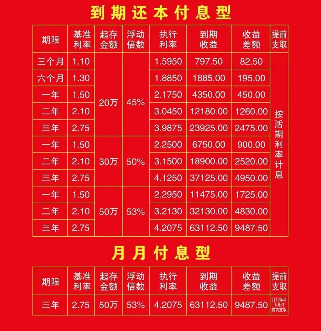 单笔存款20万元以上的个人客户可享受利 率 上 浮！详情请咨询永济农商银