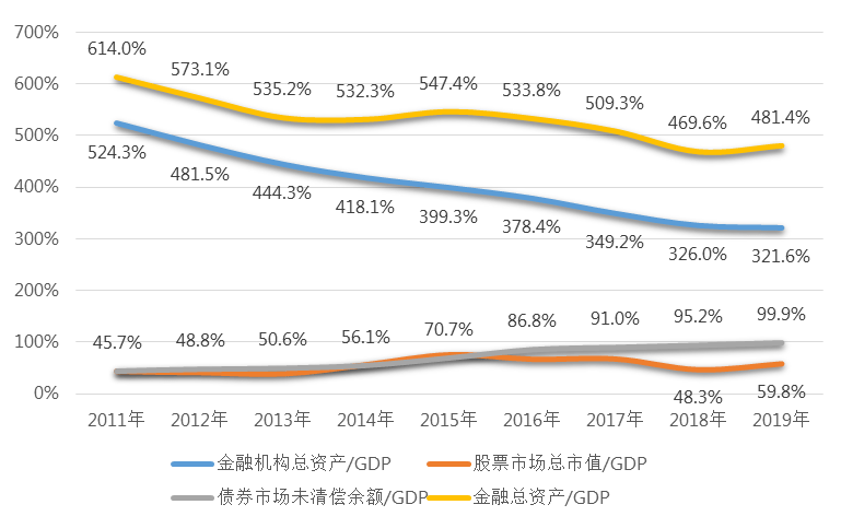 gdp与 资产(2)