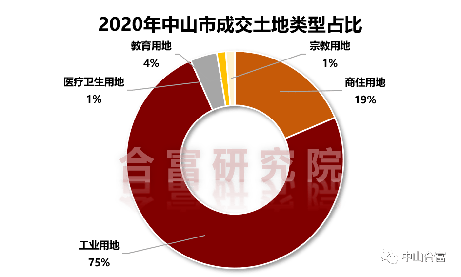 中山市翠亨新区2020年GDP_好消息 中山这里要建国际创新城市新中心 在你家附近吗(3)