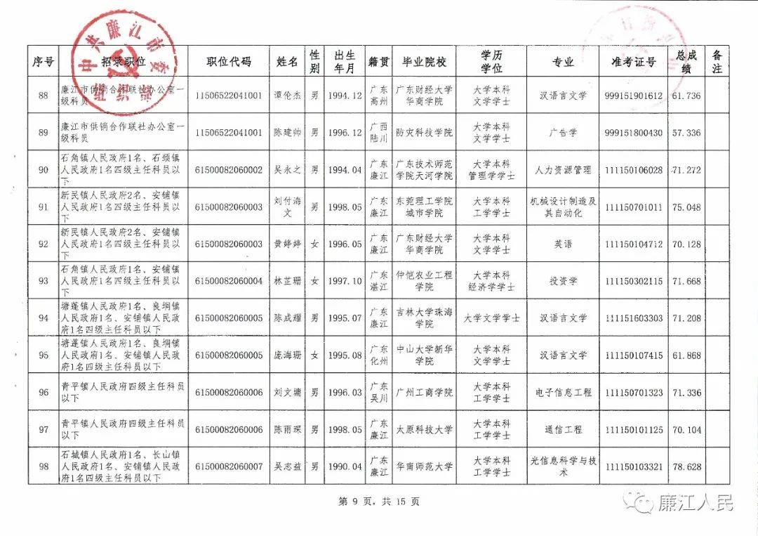 廉江2020人口_廉江樱花公园