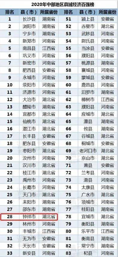 钟祥市面积人口gdp_10万人口特大镇将升级为市 快来看看你的家乡有没有机会(2)