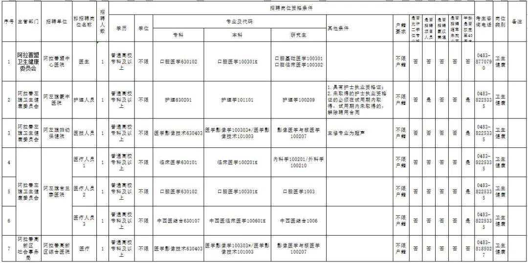 内蒙古人口2020总人口_内蒙古阿尔山人口照片(3)