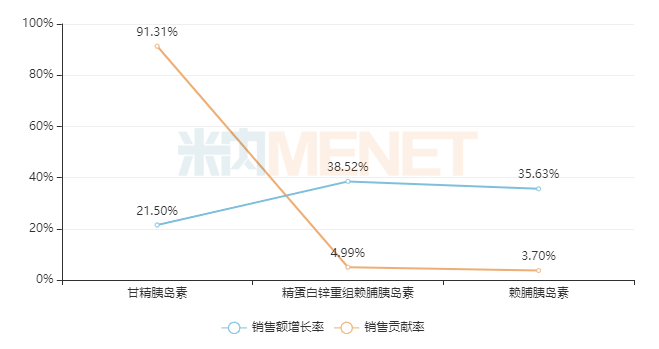 2020年甘肃省上半年g_甘肃省地图(2)