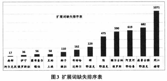 北方人口素质偏低_中国人民素质偏低