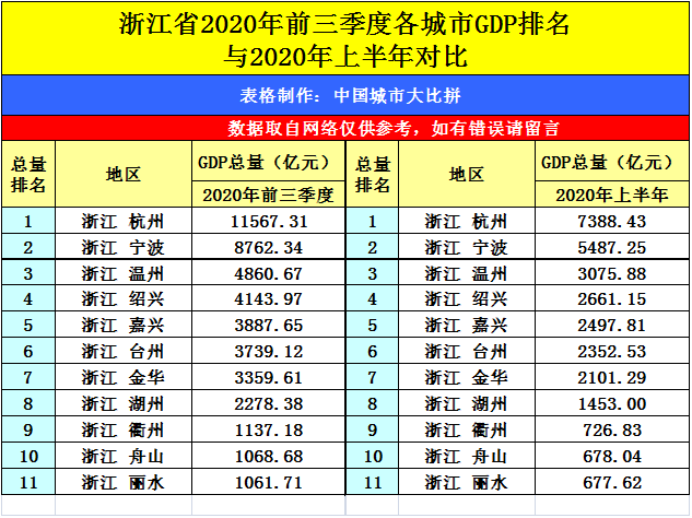 安徽省2020各个市GDP三季度_安徽省地图各市分布图