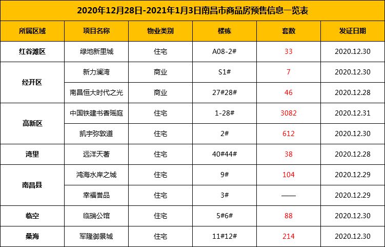 4224套房集中入市！这个盘毛坯出售 限价9500元bsport体育平！(图1)