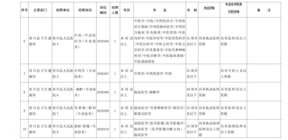 2021广元市人口_广元单身青年请注意 2021广元女儿节 相约广元 情定昭化 万人相(2)