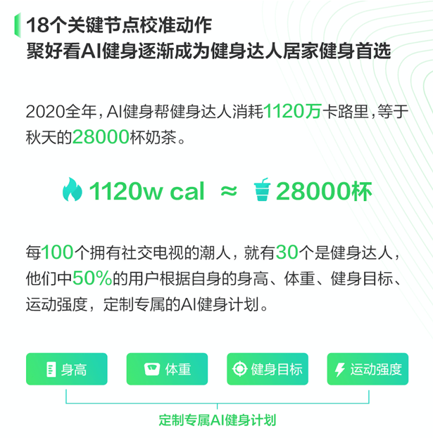 时长达|《AI让我们在一起·2020聚好看生态屏白皮书》：大屏社交成趋势