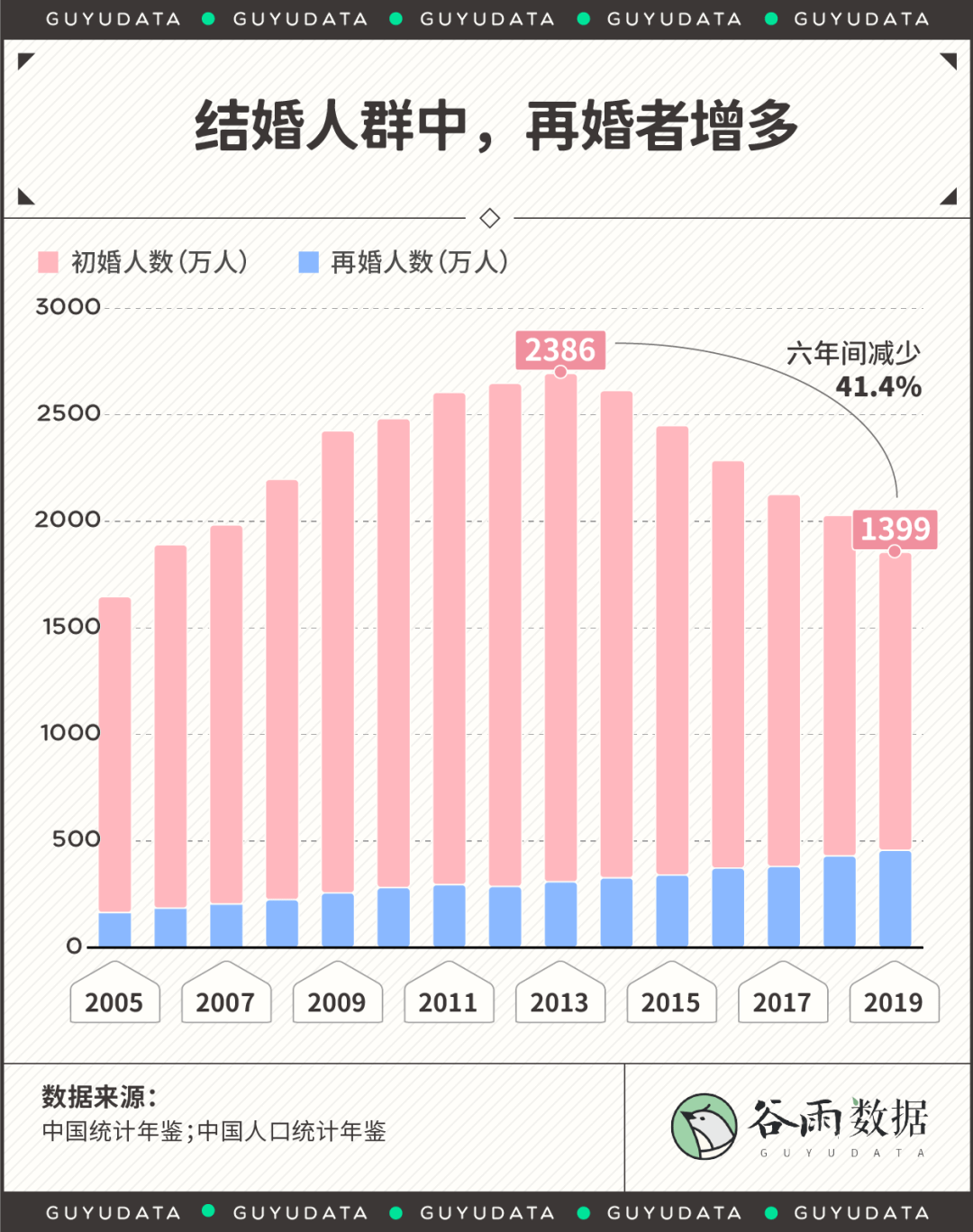 2020年新乡gdp最新消息_新乡2020年GDP为3014.5亿元,同比增长3.2(3)