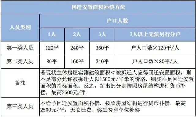 浦东拆迁人口面积认定_上海浦东拆迁规划图(2)