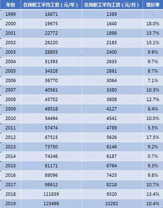 张家港人均工资水平_张家港地图