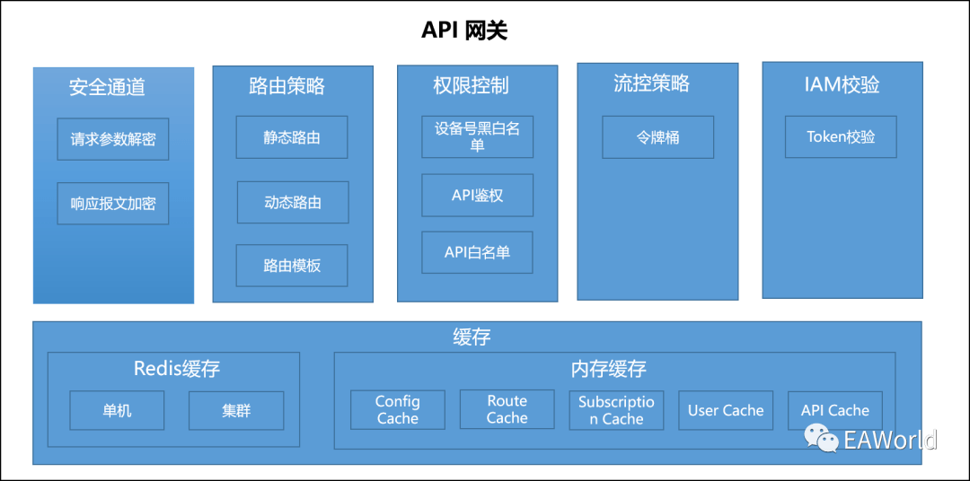 1移动网关架构体系设计众所周知移动信息安全一直以来都是大家关注的