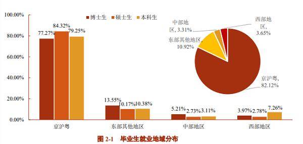 2020年湖州人口流入量_2020年湖州轨道交通图(2)