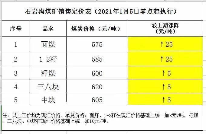 榆林总人口数_榆林学院(3)