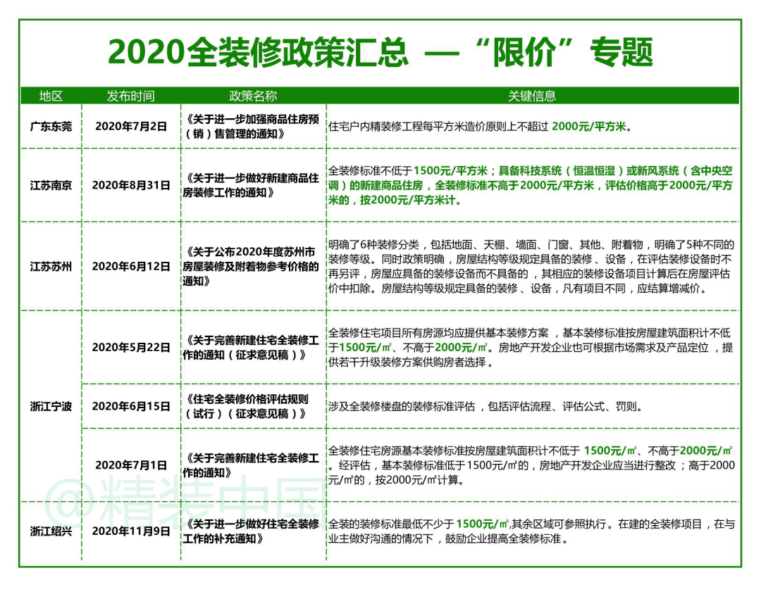 完美体育2021全装修政策温故知新从大而全走向小而美(图2)