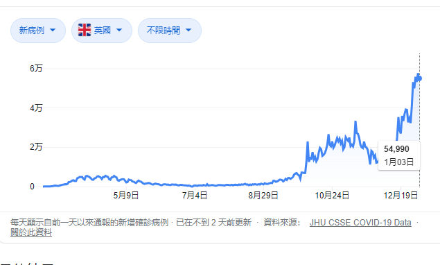 英国疫情优化人口_英国疫情(3)