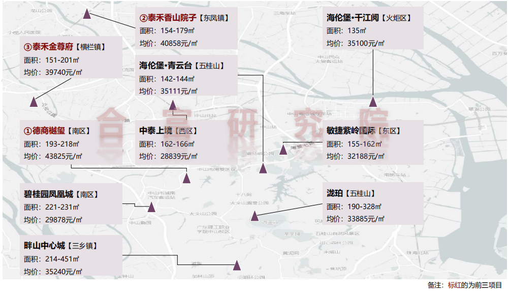 中山2020个镇区gdp排名_中山镇区组成图(2)