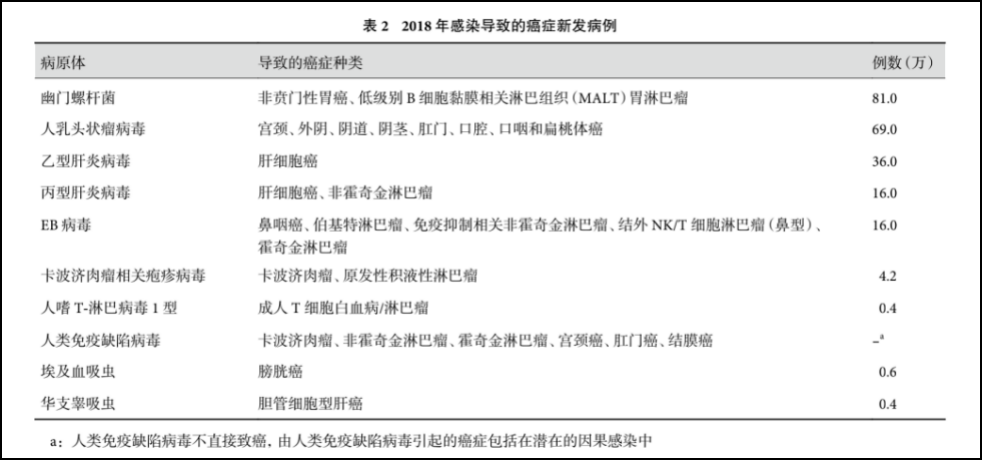 看血型就能预测癌症?如果你是这两种血型,那要留意了