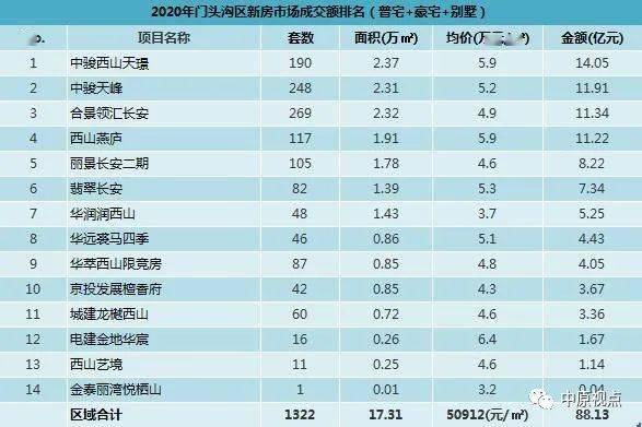 2020年邯郸各区gdp排行榜_重庆2020年各区县GDP排名曝光,渝北遥遥领先,第一个突破2000亿(3)