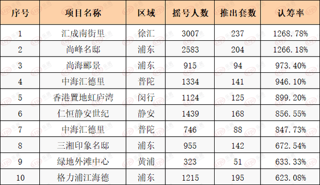 上海2020年人口山地图_上海人口分布地图