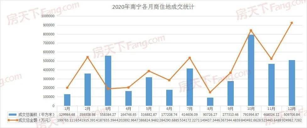 南宁市青秀区2020GDP_南宁市青秀区地图(3)