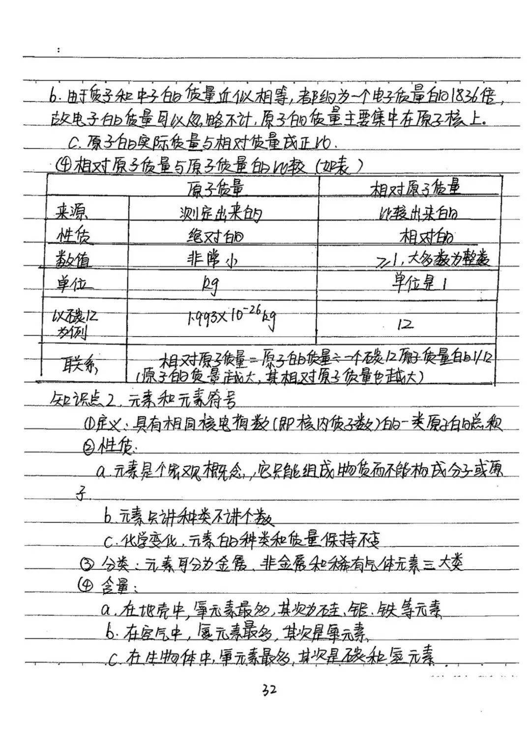 九年级化学全册手写笔记期末考试下册学习必看