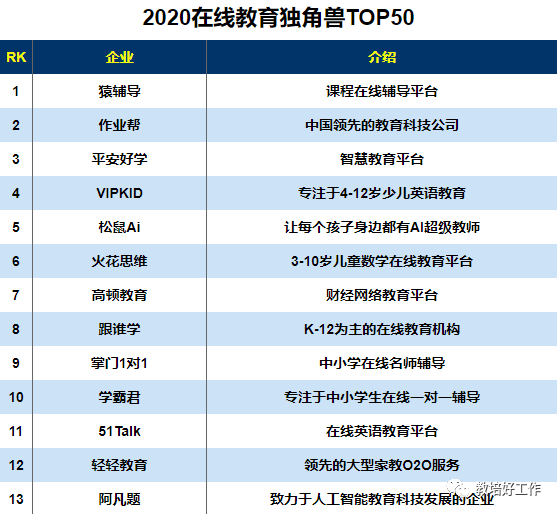 教育技术排名_里约女排技术统计排名(2)