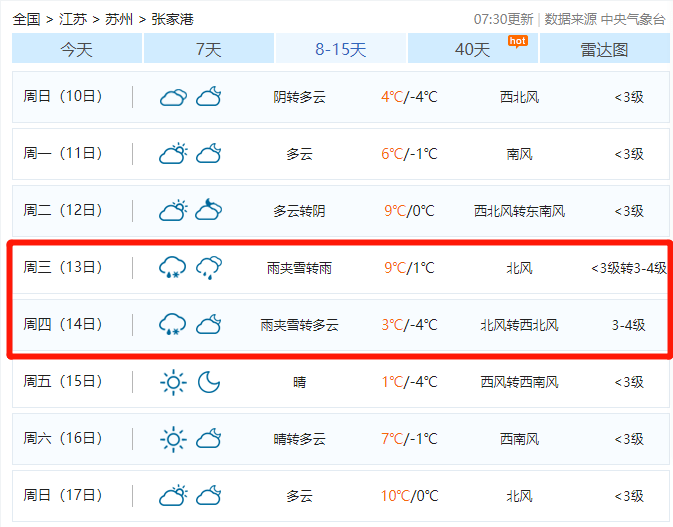 2021 张家港 GDP_张家港2021规划图(3)