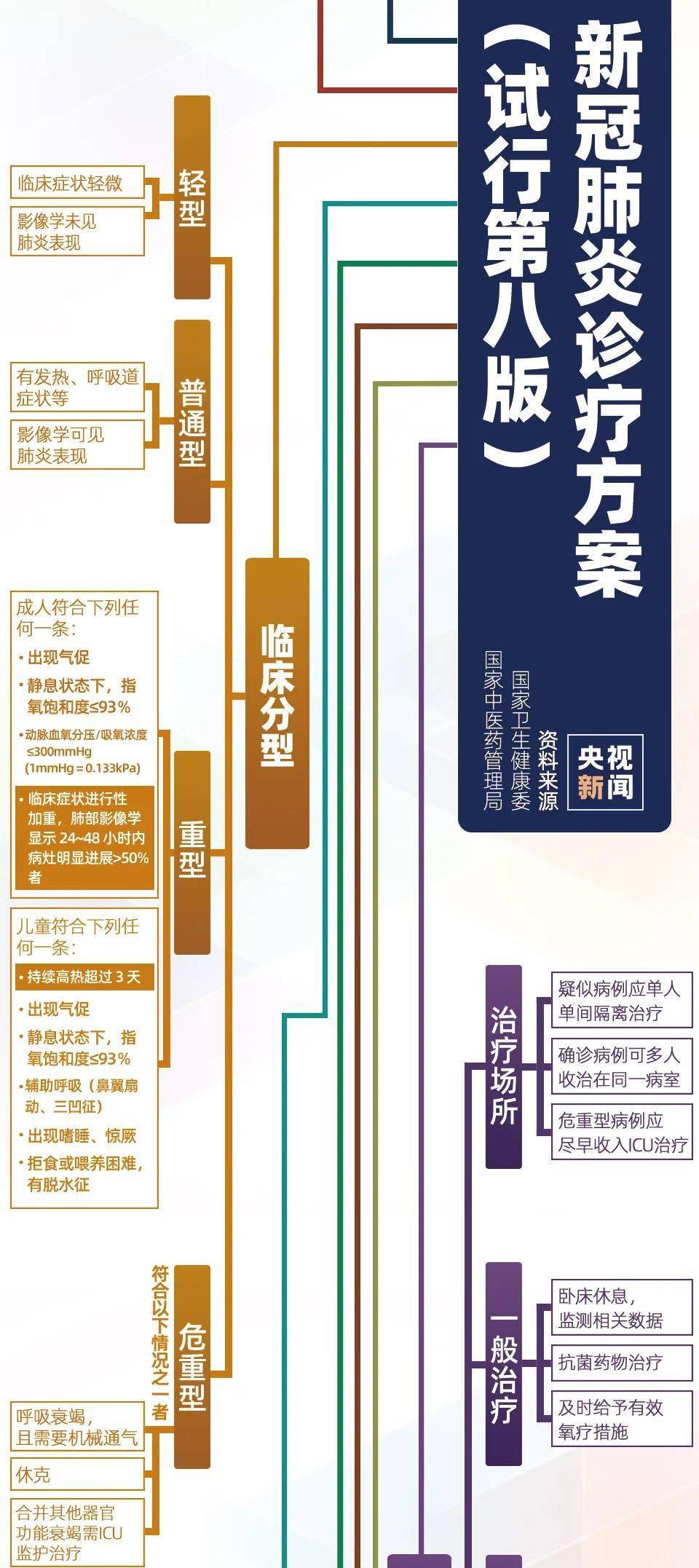 新冠肺炎人口_新冠肺炎图片(3)