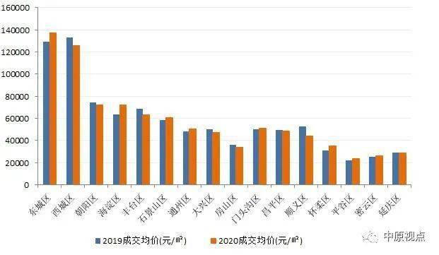 北京市通州区2020年gdp排名_北京市通州区地图(3)