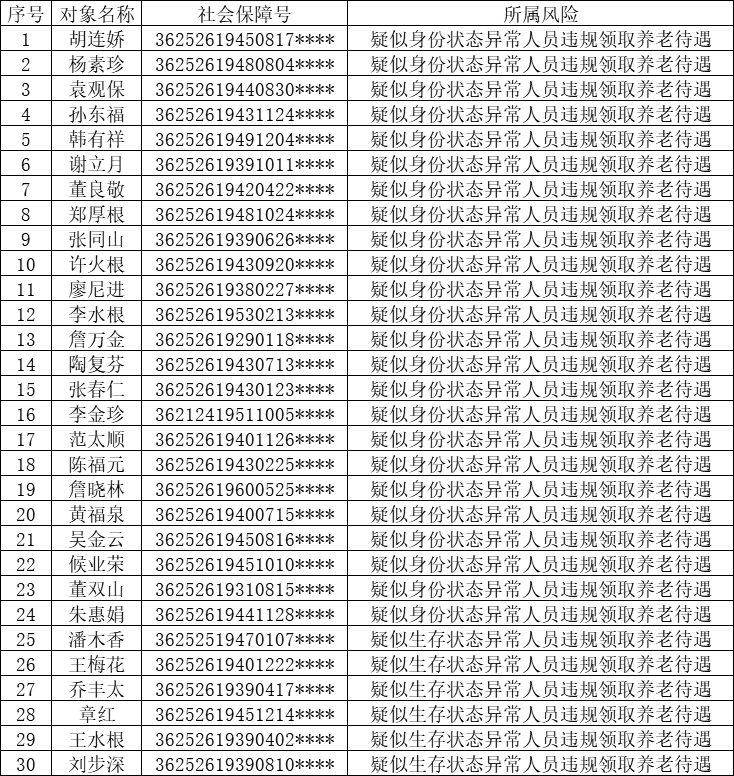 乐安县2020年人口普查多少人_2020人口普查多少人