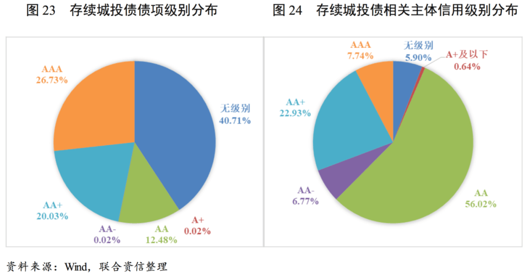 2020年到2021年新疆的gdp柱状图_去年新疆GDP增速10 全国第四 组图