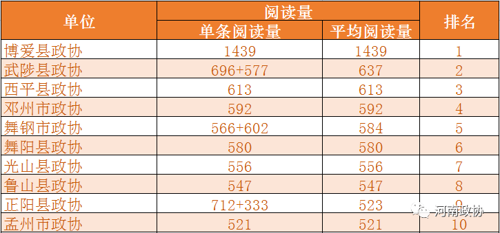 河南县排名2020完整_关注“河南zx”2020年12月份市县zx阅读排名发布!