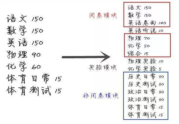 转起，上海新中考的全面详细解析，终于明白怎么回事！