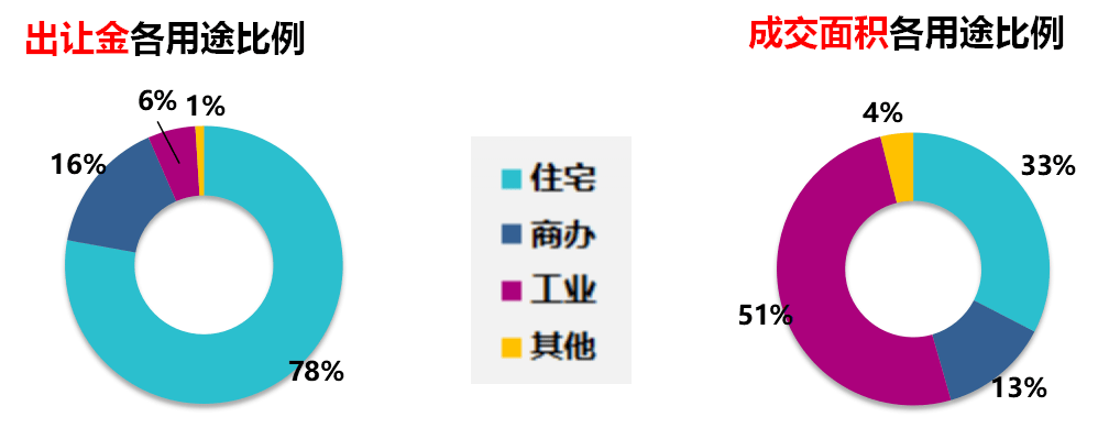 大城市2020年一季度_2020年度搜狐城市之选:财富之城提名(2)