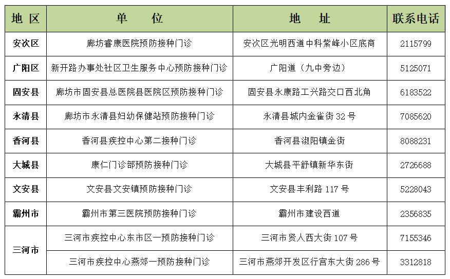 廊坊人口2021_廊坊市妇幼保健院2021年公开招聘工作人员公告