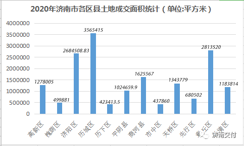 2020历城区gdp_山东70个区县2020年经济财政债务大盘点