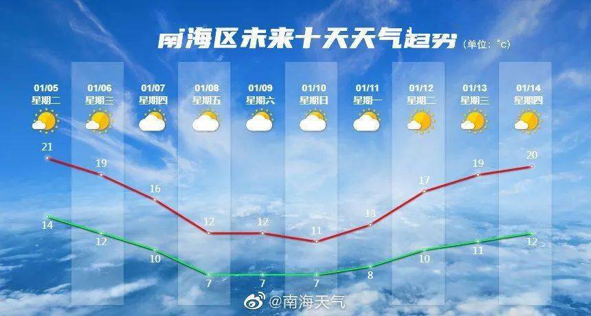 佛山天气未来一个月 0779e7cab03d4d99ba99ef89161ff4ec.jpeg