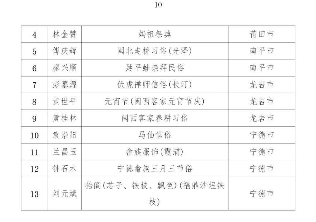 2021漳州人口_漳州地图2021龙海区(3)